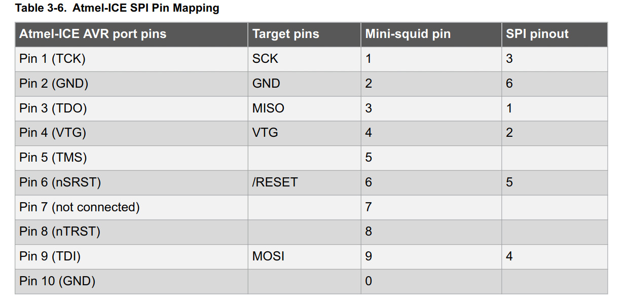 /images/spreadsheet-atmel-ice.png